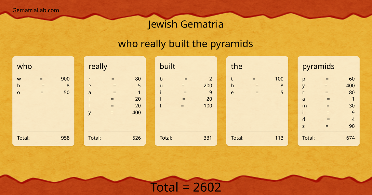 who really built the pyramids in jewish Gematria